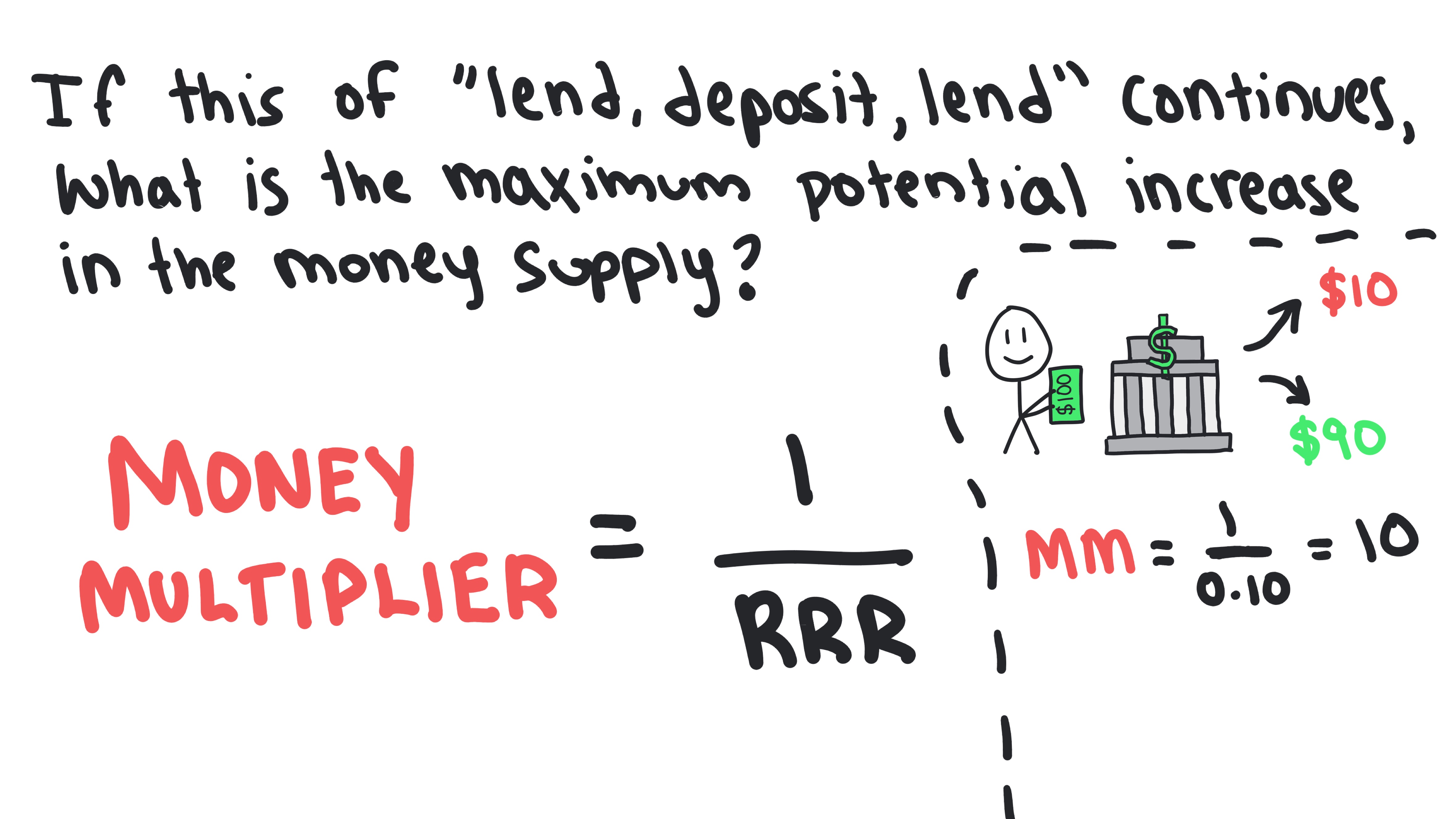banking in the expansion of the money supply 37
